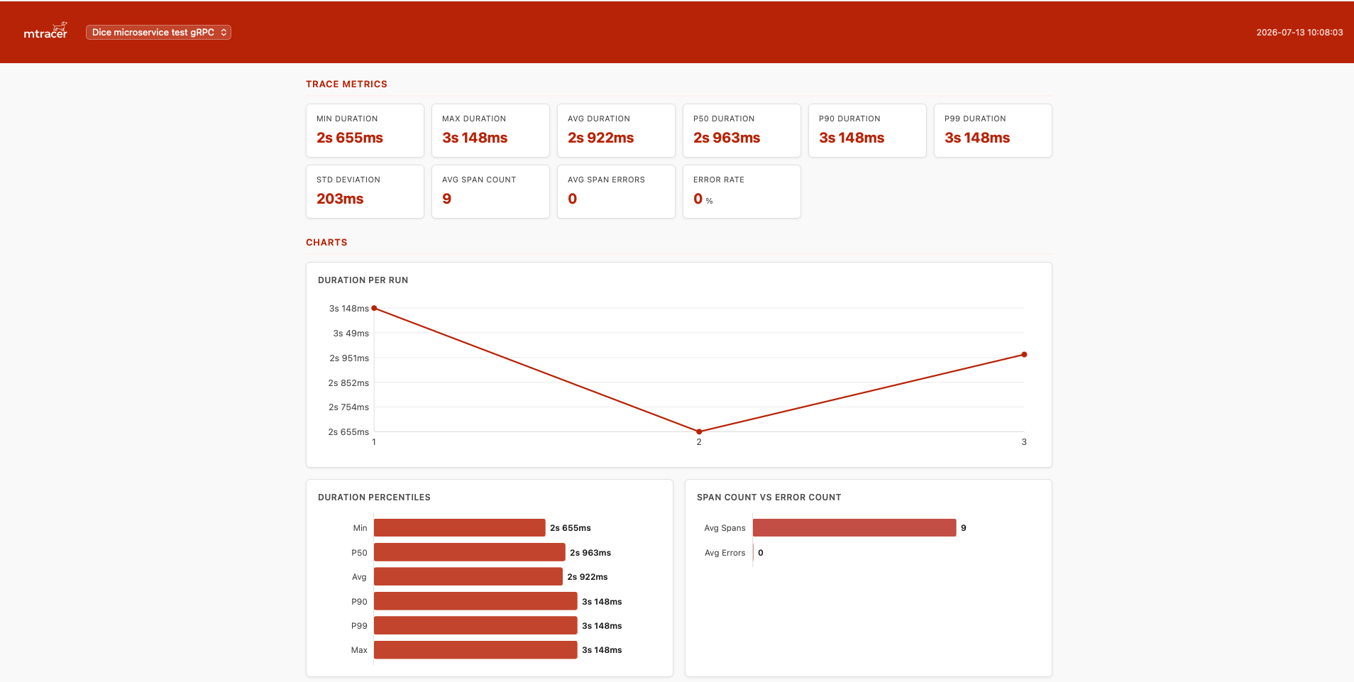 HTML report example - Trace overview