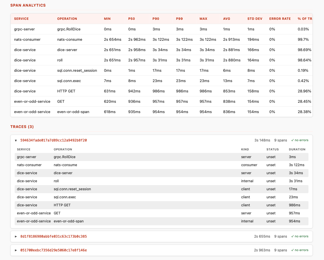 HTML report example - Trace overview